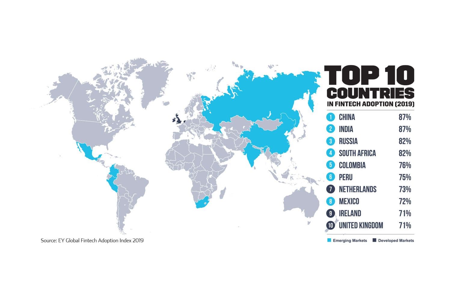 Top 10 countries in fintech adoption (2019)