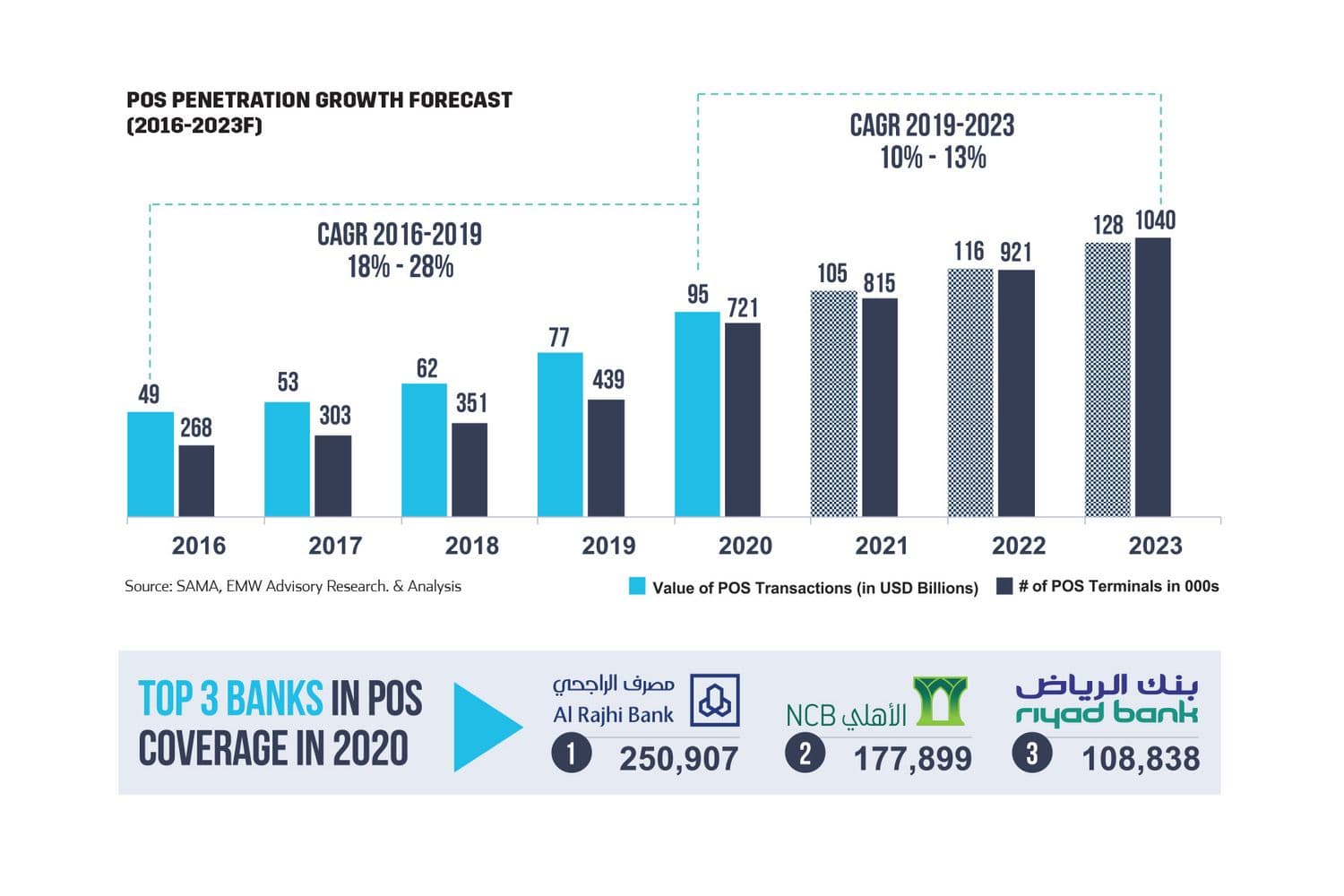 POS Penetration Growth Forecast  (2016-2023f)