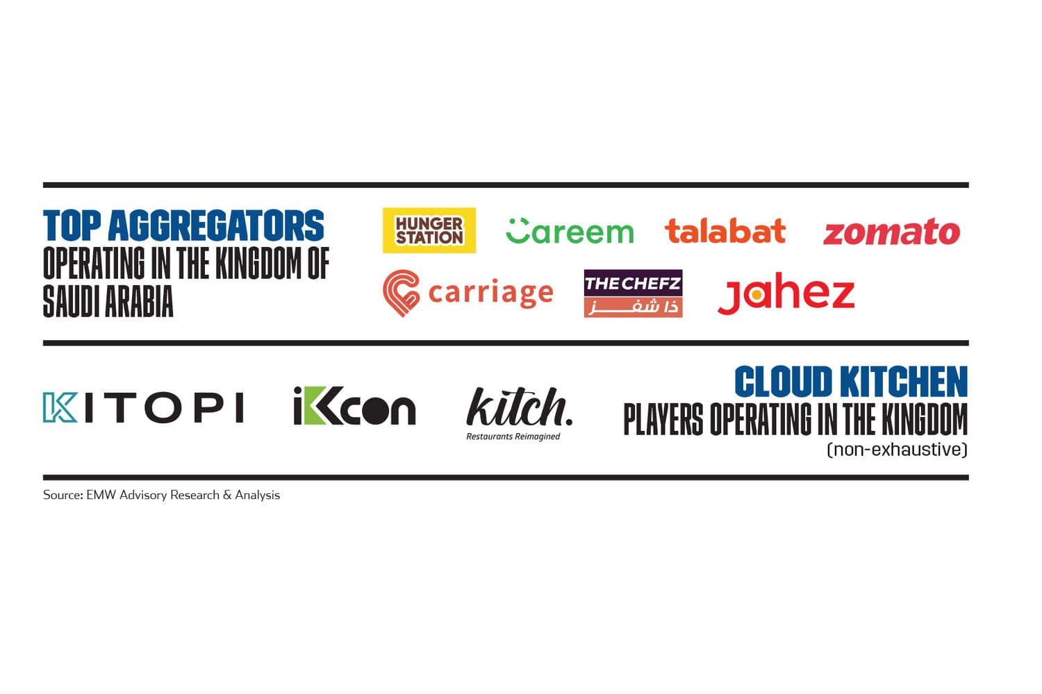 Top Aggregators  Operating in the Kingdom of Saudi Arabia
