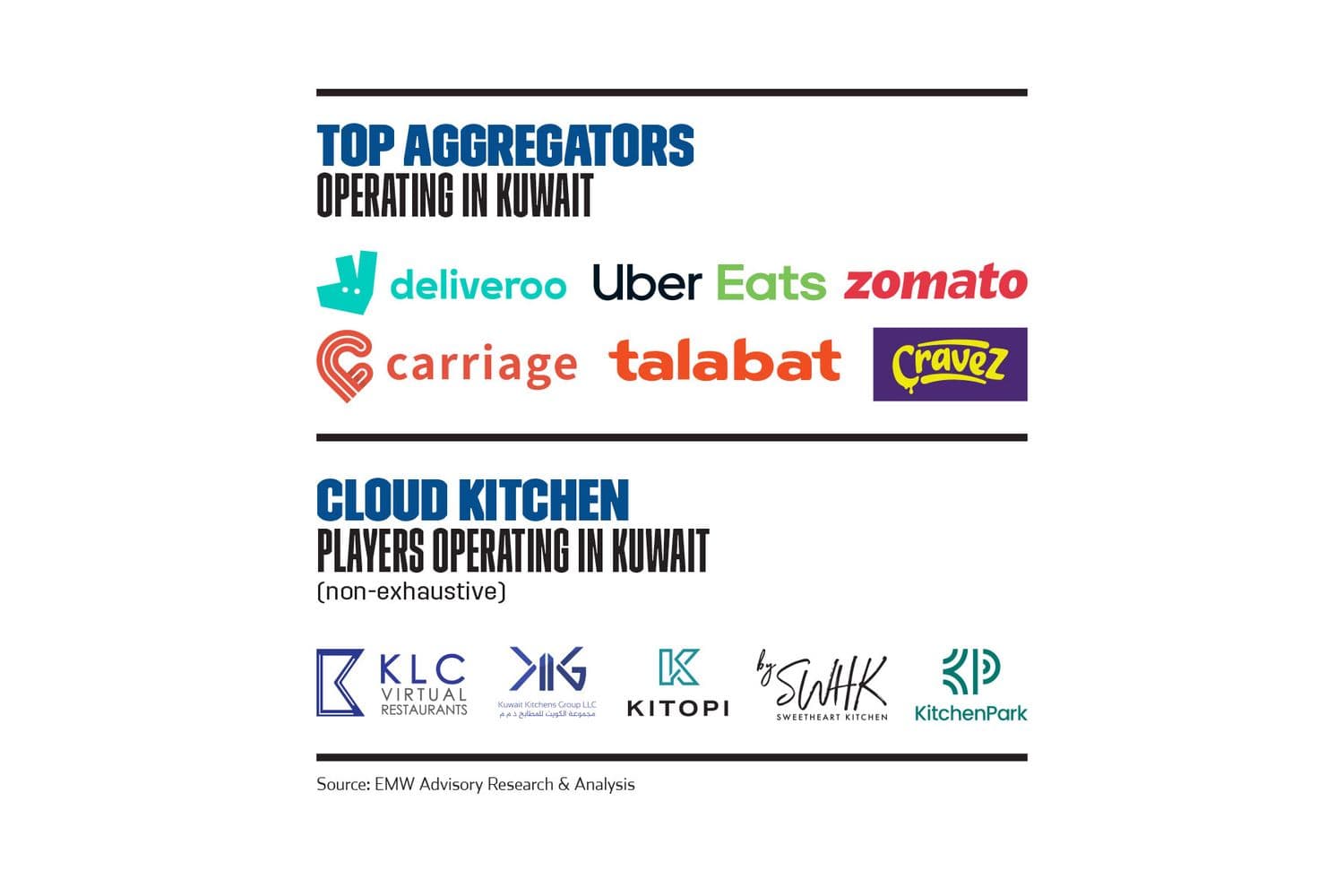 Top Aggregators  Operating in Kuwait