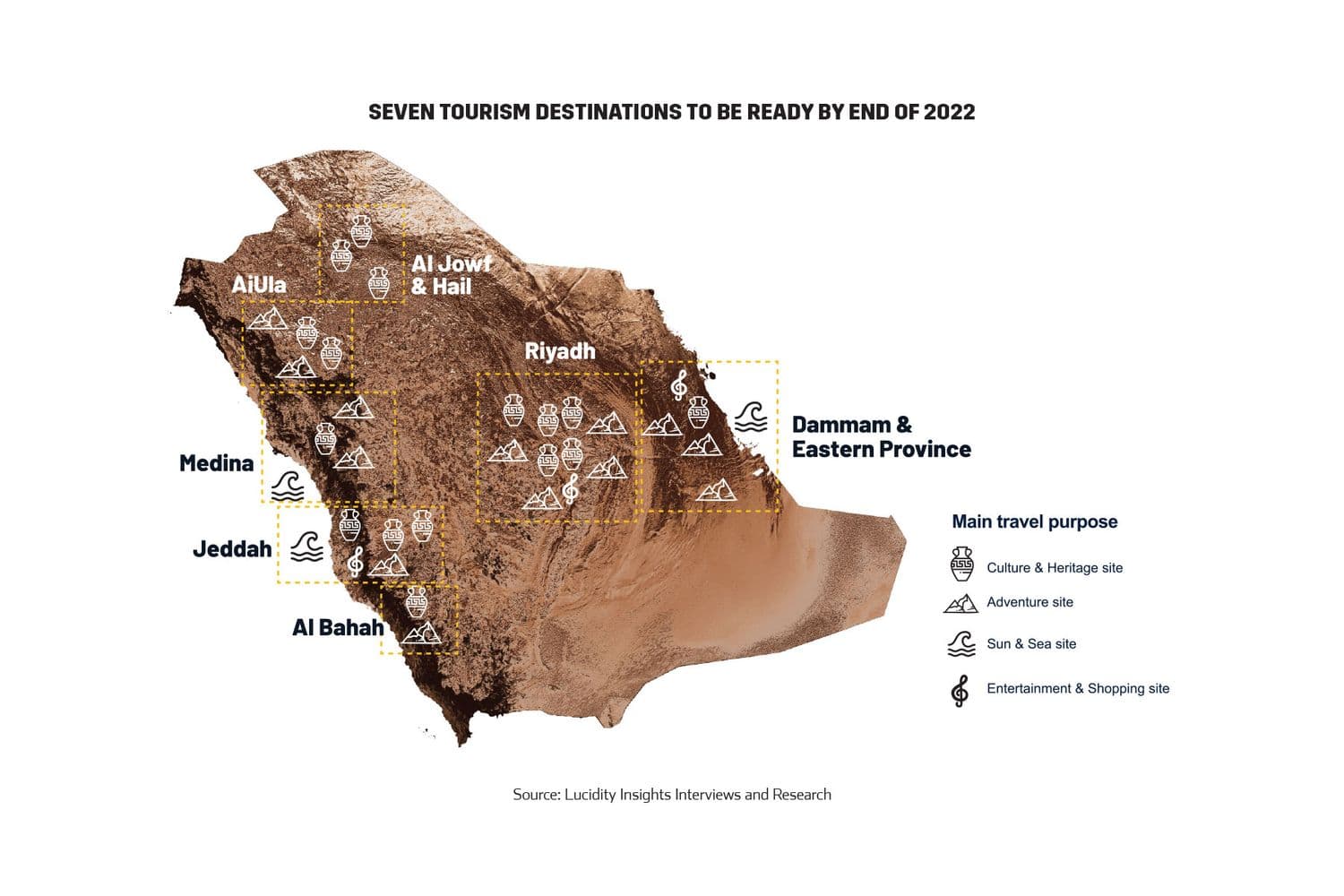 Seven Saudi Tourism Destinations to be ready by end of 2022
