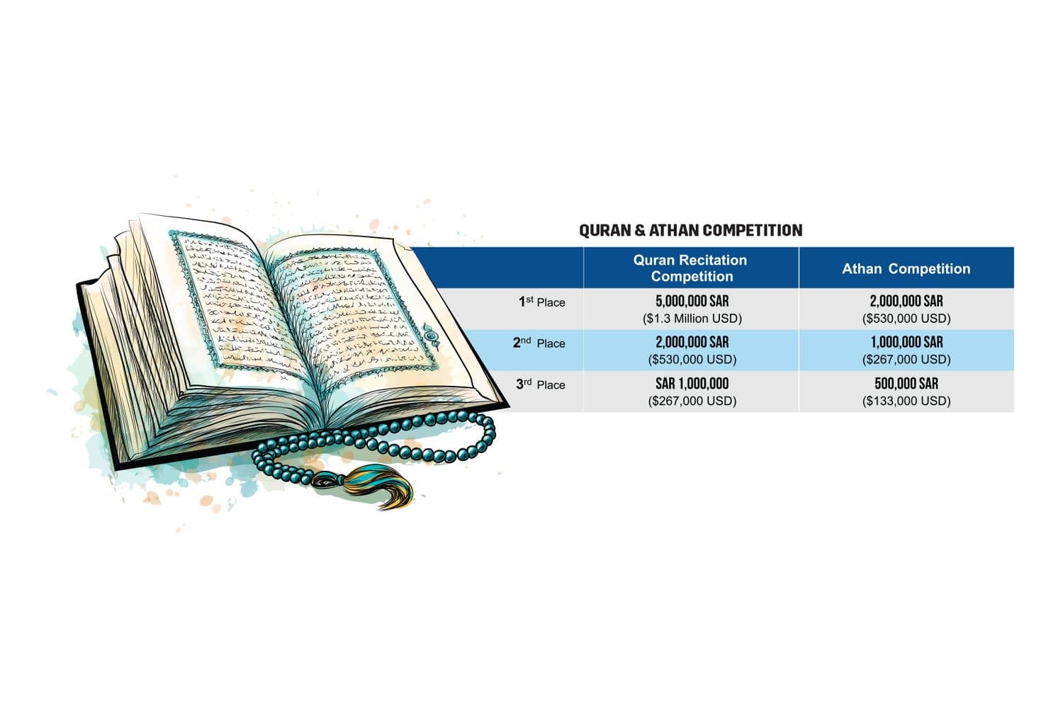 Quran & Athan Competition