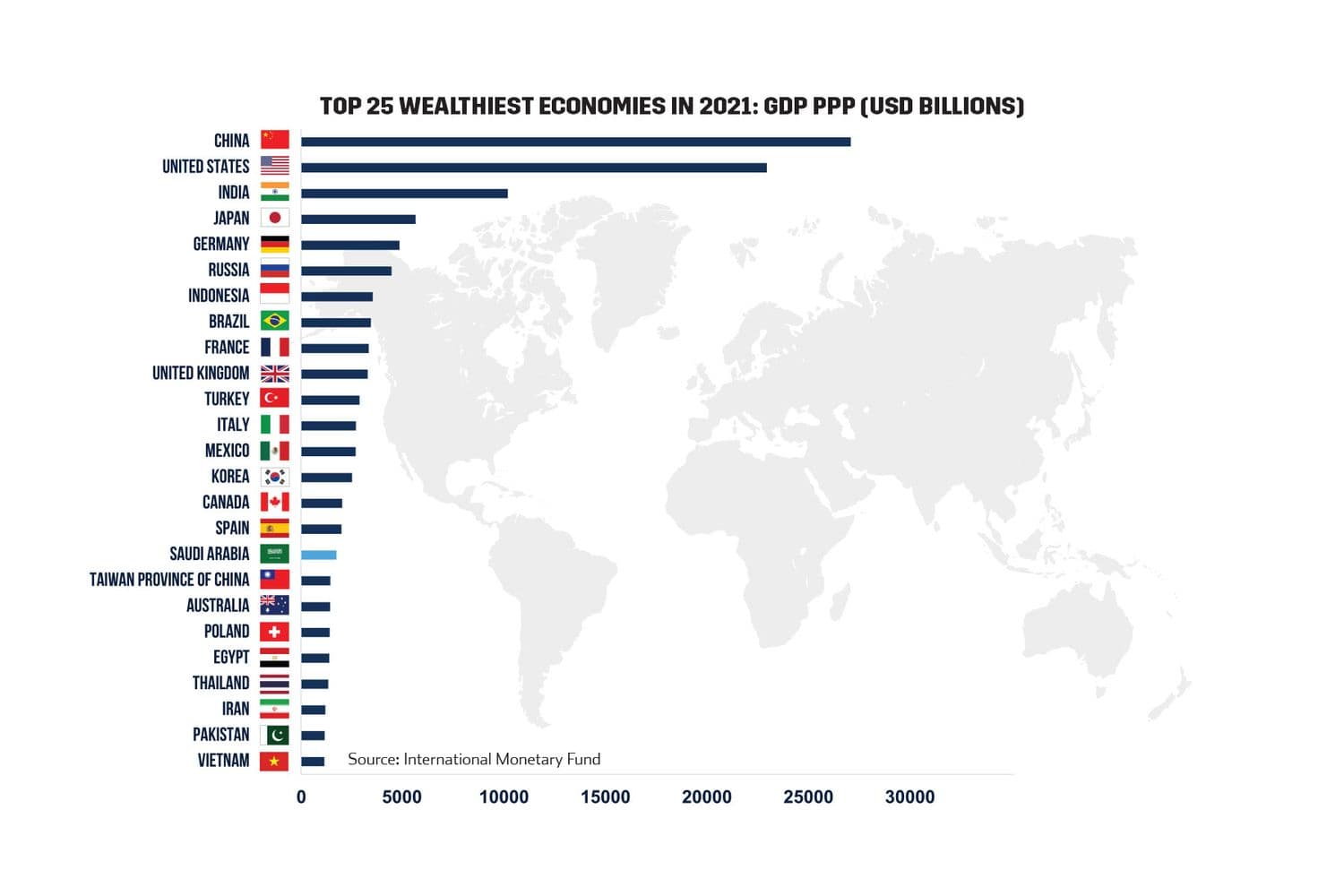 TOP 25 Wealthiest economies in 2021: GDP PPP (USD Billions)