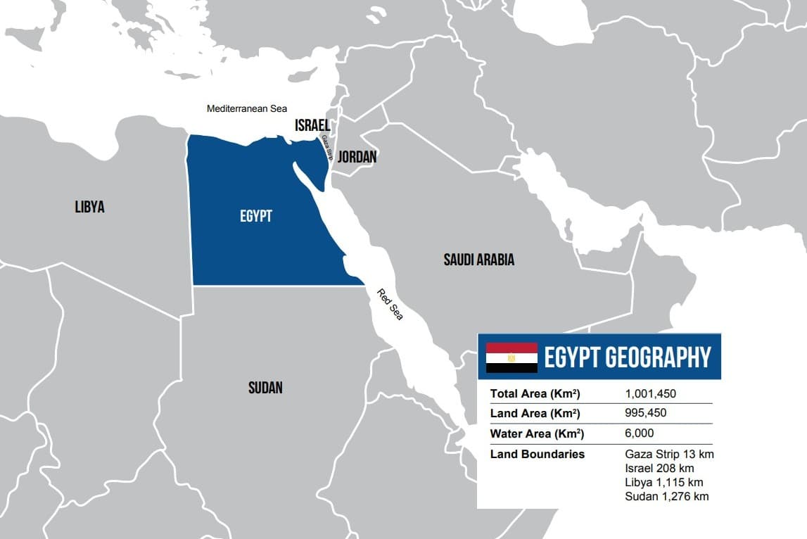 Egypt Geography