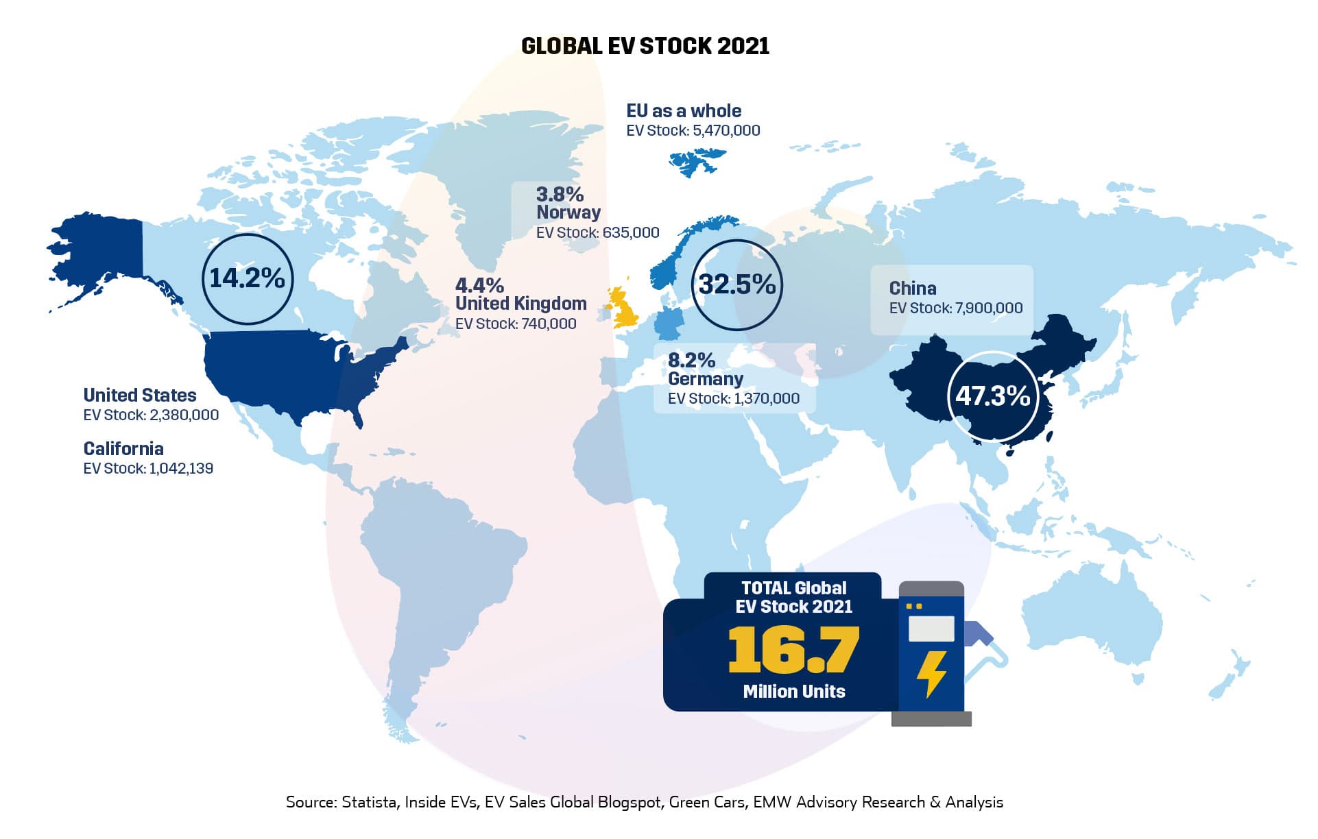 Global EV stock 2021
