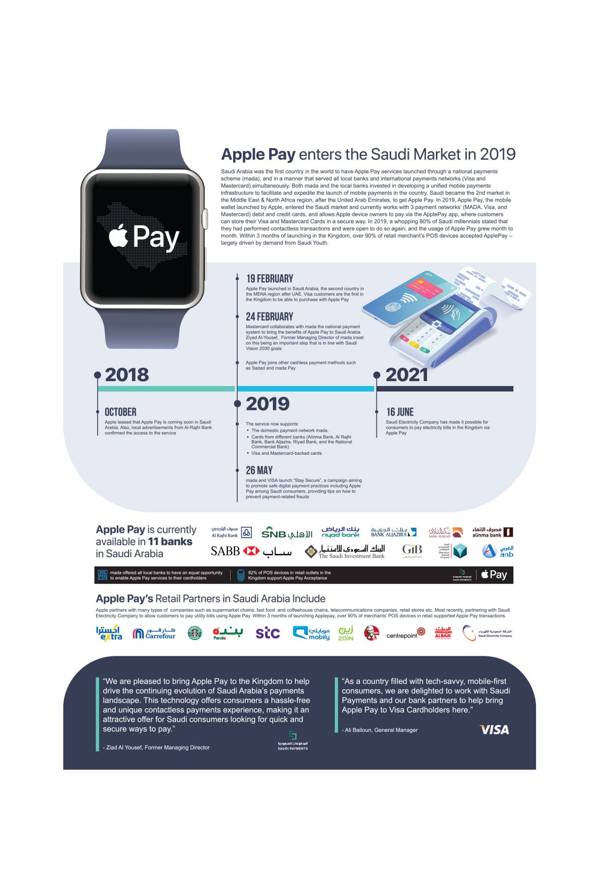 Apple pay enters the Saudi market in 2019