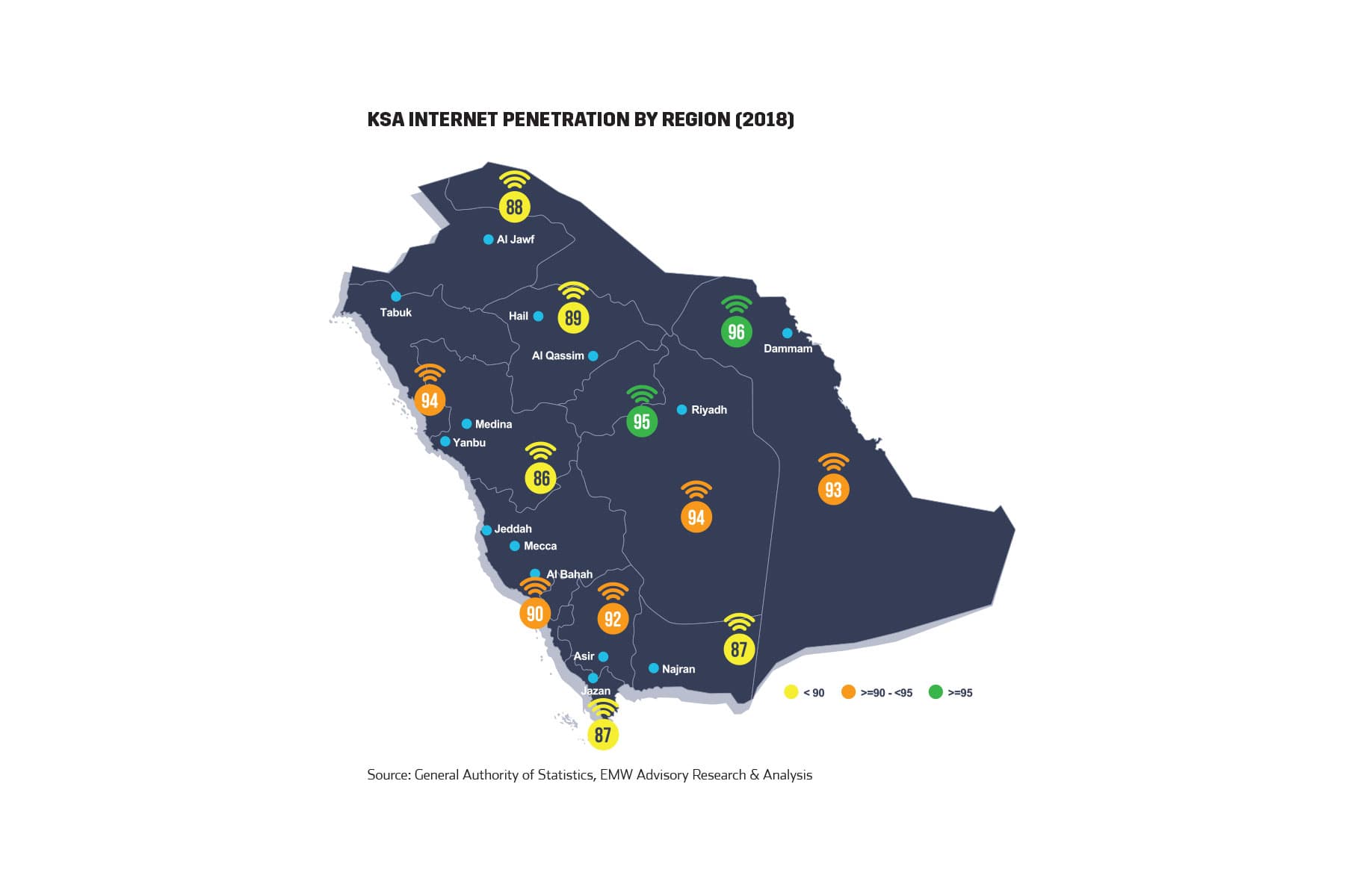 KSA Internet Penetration by Region (2018)