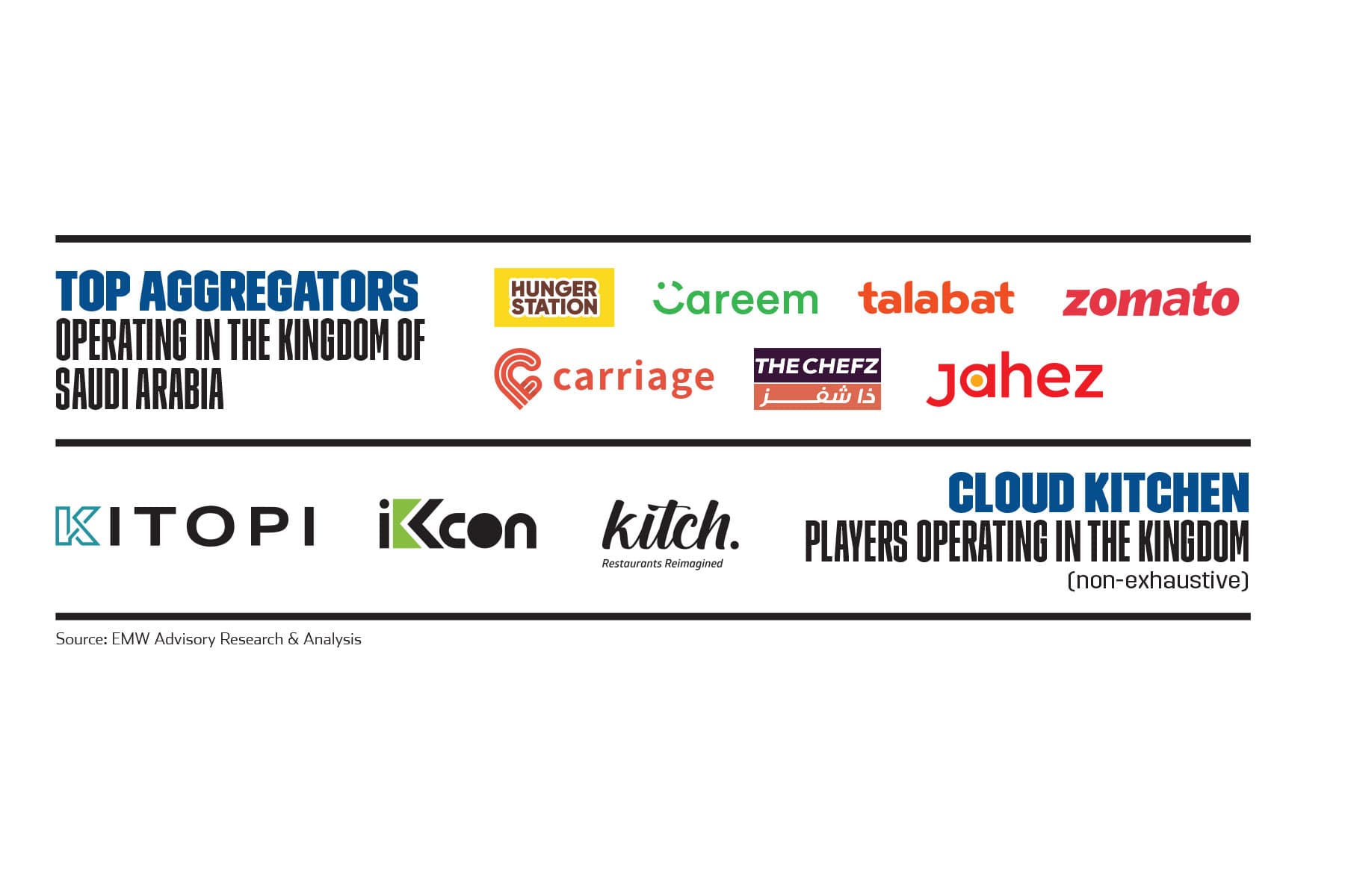 Top Aggregators  Operating in the Kingdom of Saudi Arabia
