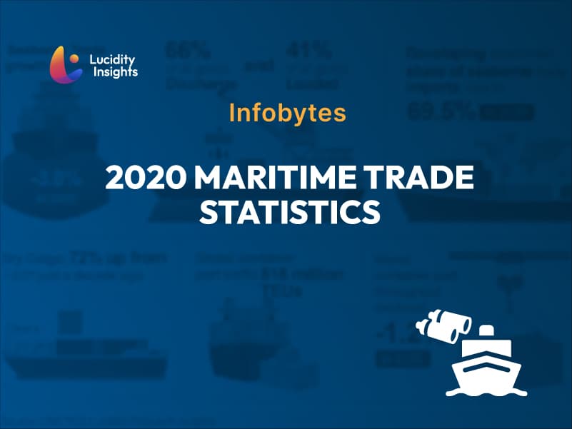 2020 Maritime Trade Statistics