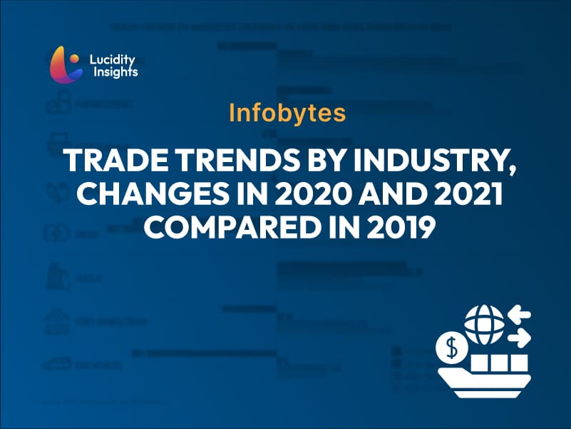 Trade Trends by Industry, Changes in 2020 and 2021 Compared in 2019