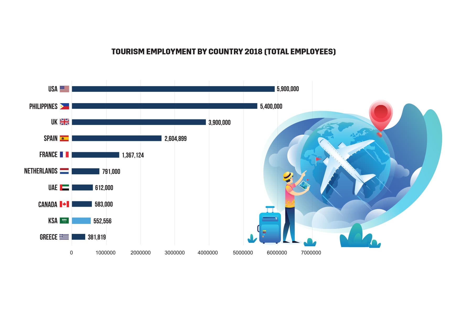 Tourism Employment by Country 2018 (Total Employees)