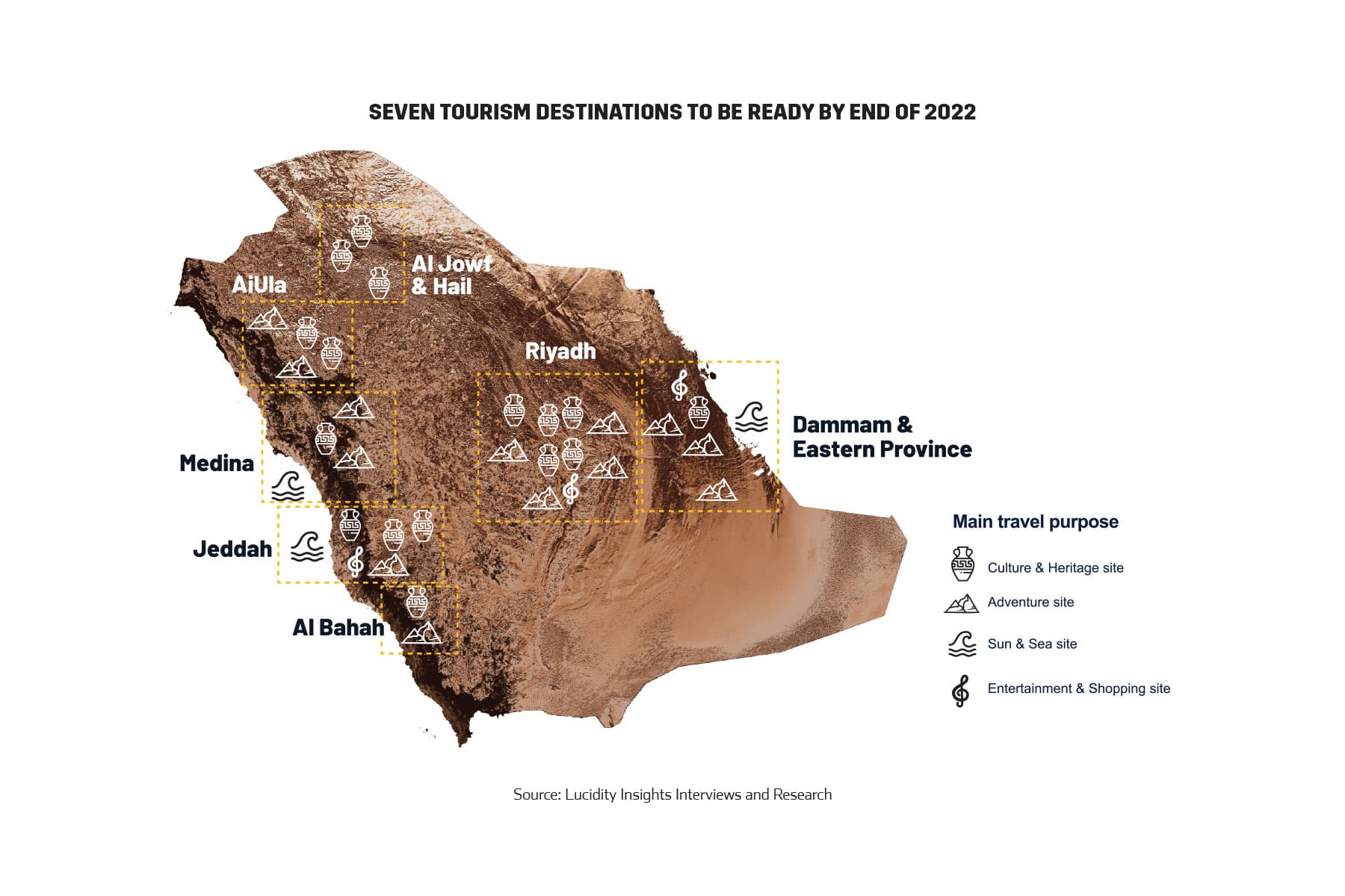 Seven Saudi Tourism Destinations to be ready by end of 2022